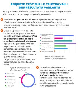 enquete télétravail